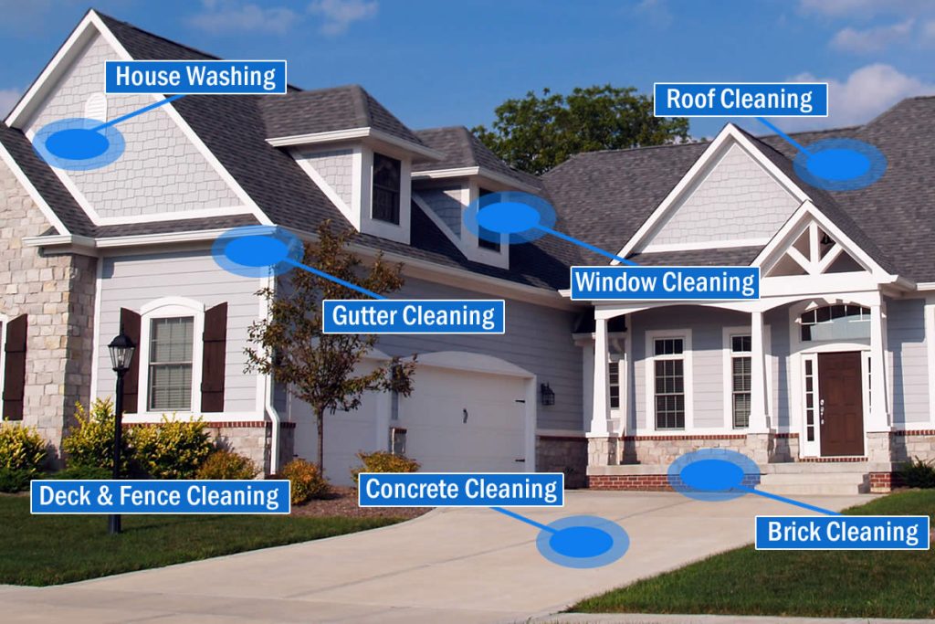 What Homeowners Should Expect During a Professional Power Washing Visit