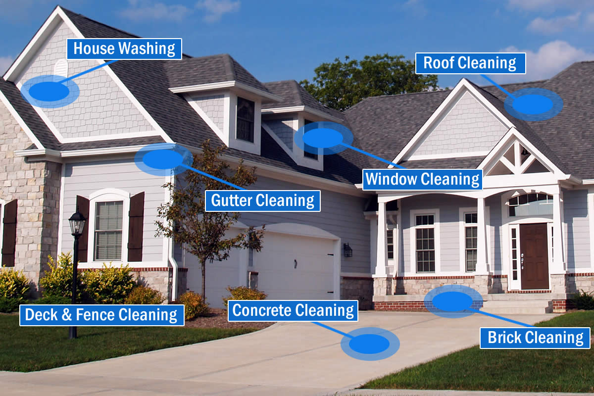 What Homeowners Should Expect During a Professional Power Washing Visit
