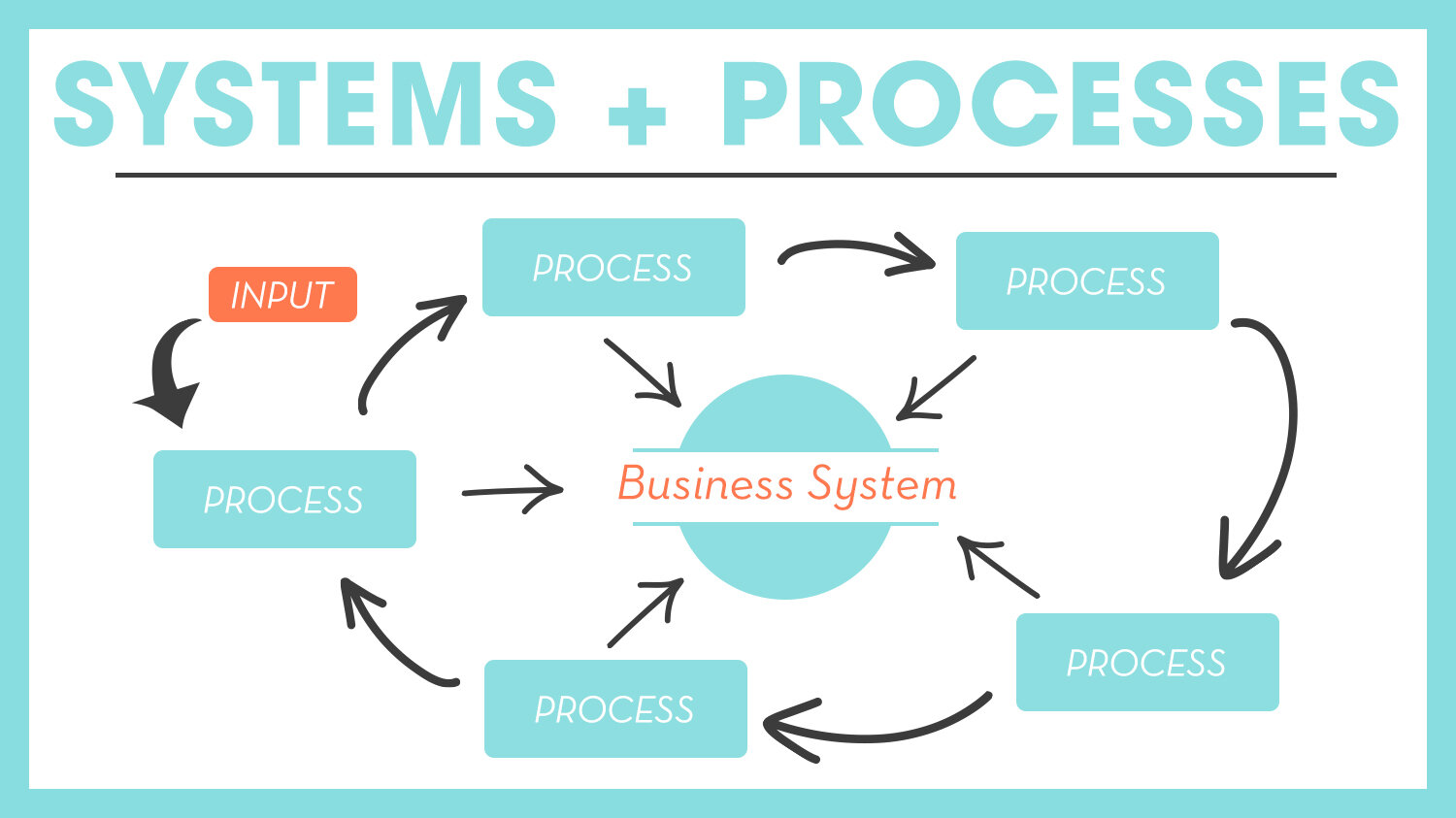 business systems