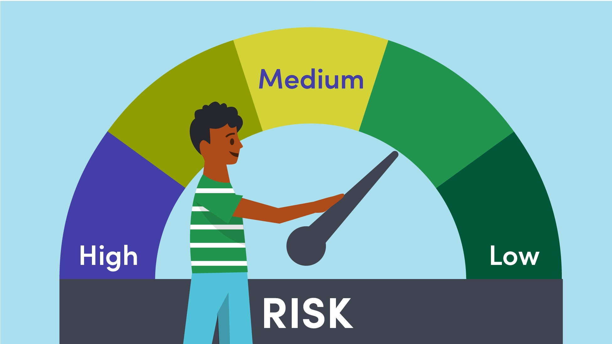 risk management