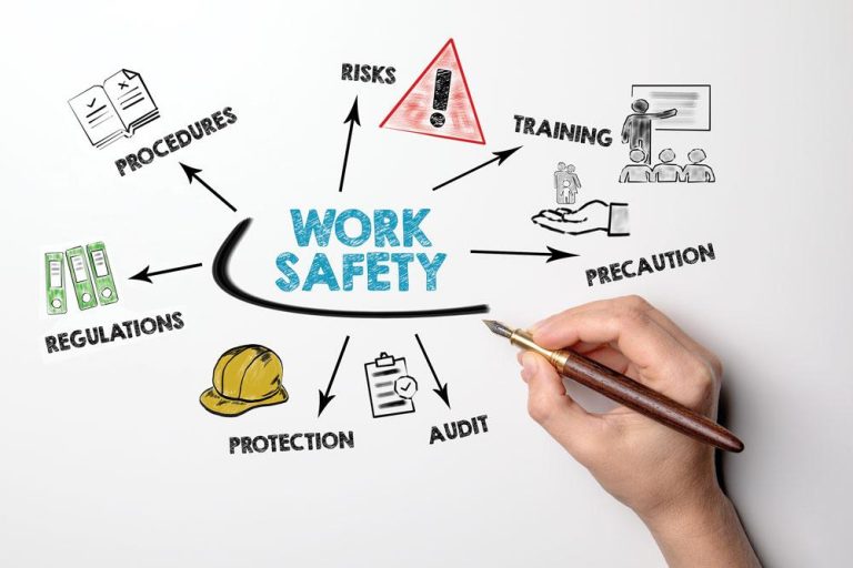 How To Train Employees