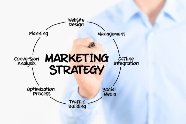 marketing strategy 2