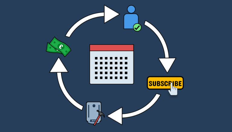 recurring service plan