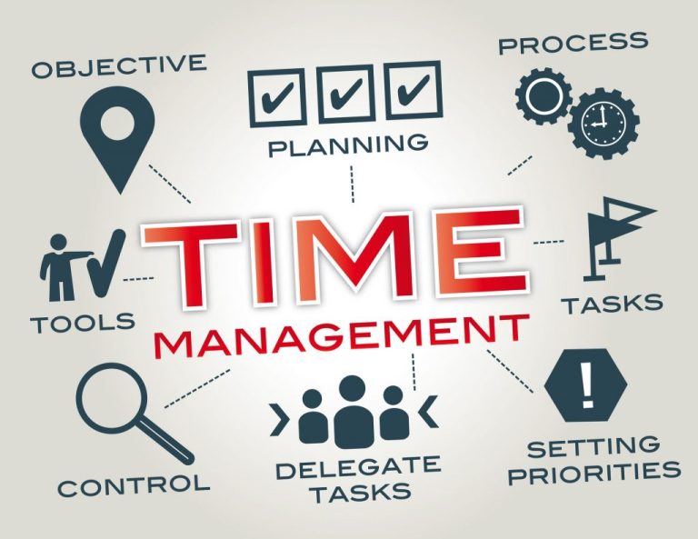 time management