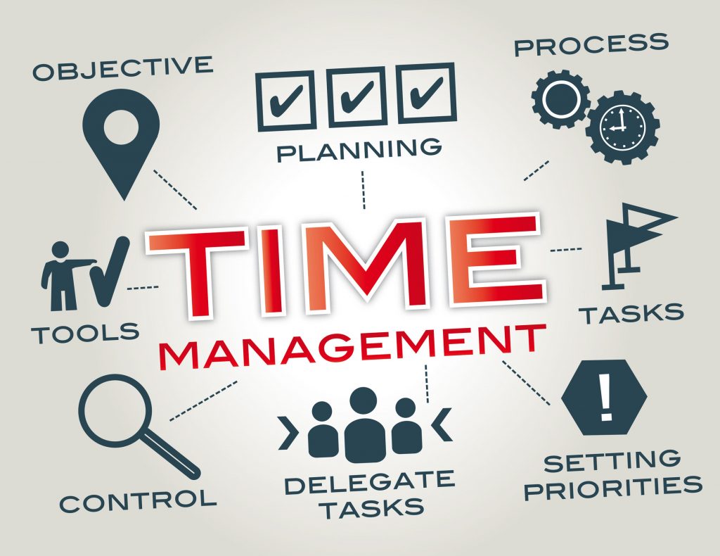 time management